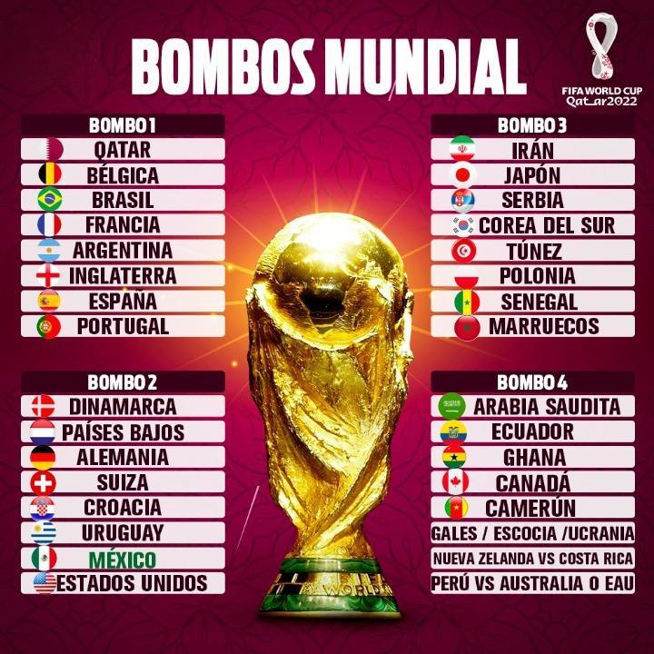 Quedaron definidos los bombos para el sorteo de grupos del Mundial de Futbol Qatar 2022