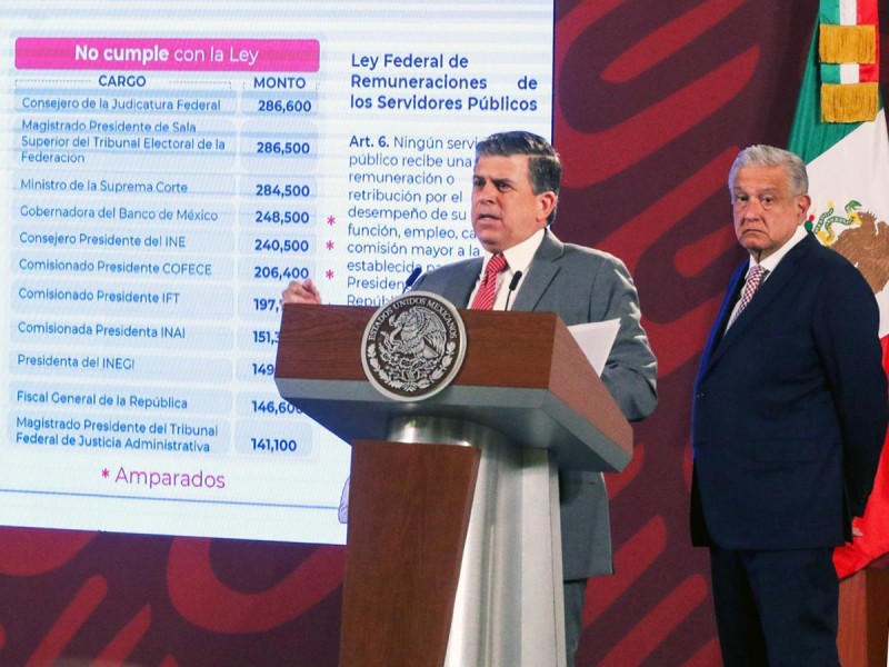 Exhibe Profeco que servidores públicos que ganan más que el Presidente… algunos sin estar amparados
