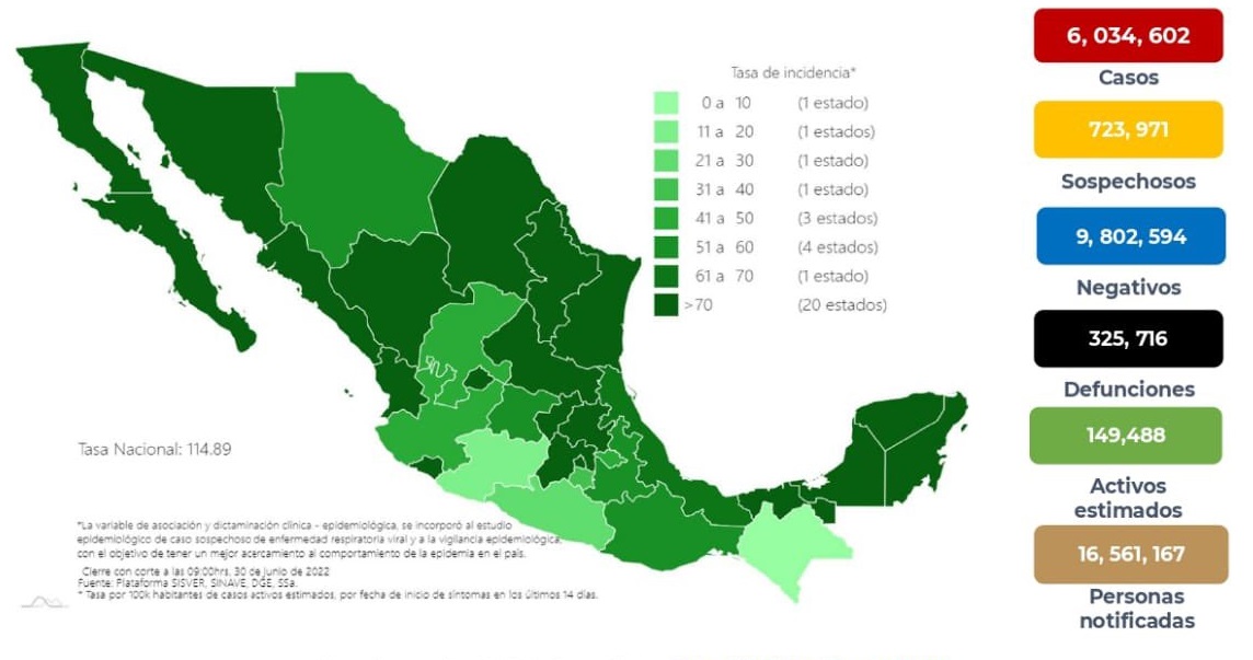 Sinaloa, entre las entidades con más casos activos de COVID-19 en México