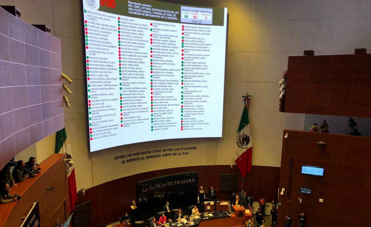 Aprueba Senado en lo general Plan B de reforma electoral; Monreal vota en contra