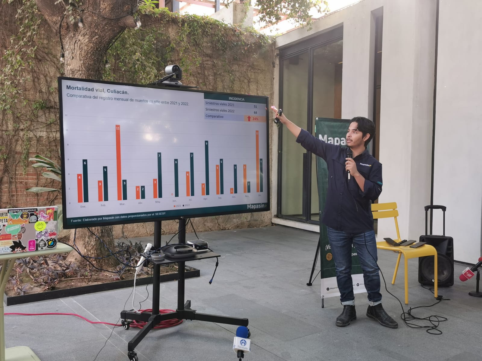 Presenta Mapasin anuario estadístico de siniestralidad vial 2022; hubo 64 muertes en sitio