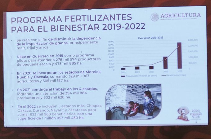 Al cierre del 2024 Pemex producirá el 100% de los fertilizantes para pequeños productores: Romero