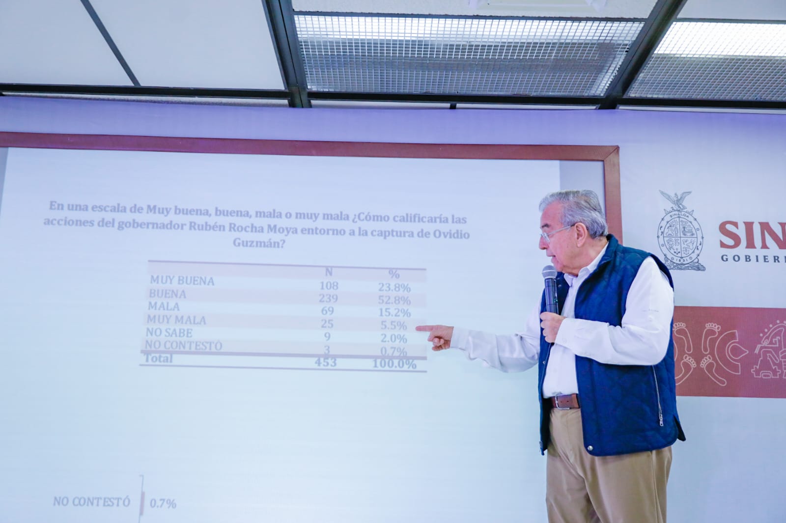 Captura de Ovidio Guzmán era necesario, según el 59% de culiacanenses encuestados: Rocha