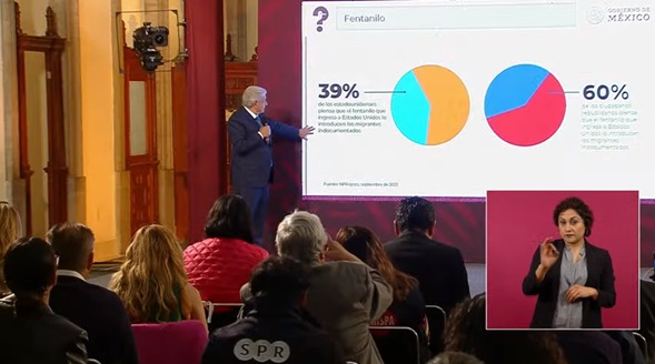 Por ‘desinformación’ de medios, estadounidenses creen que migrantes trafican fentanilo en EU, acusa AMLO