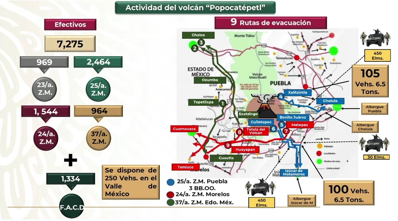 Fuerzas Armadas cuenta con plan ante comportamiento del Popocatépetl, informa López Obrador