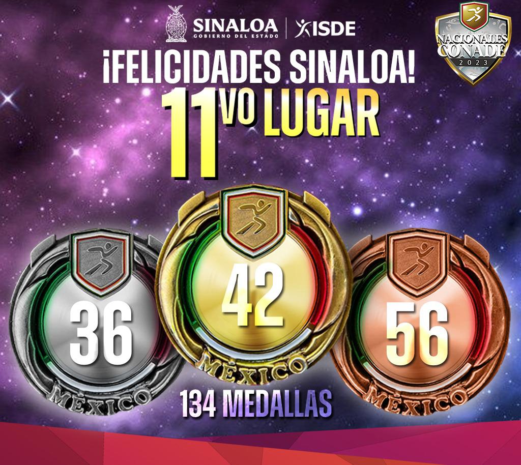 Sinaloa finaliza con éxito su participación en los Nacionales CONADE 2023