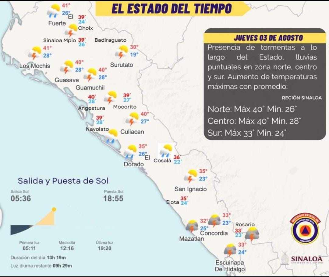 Mucho calor para Sinaloa, así el clima este día