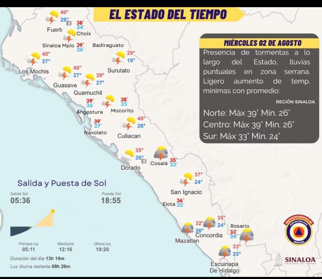 Intenso calor y lluvias fuertes, así el clima en Sinaloa para este día