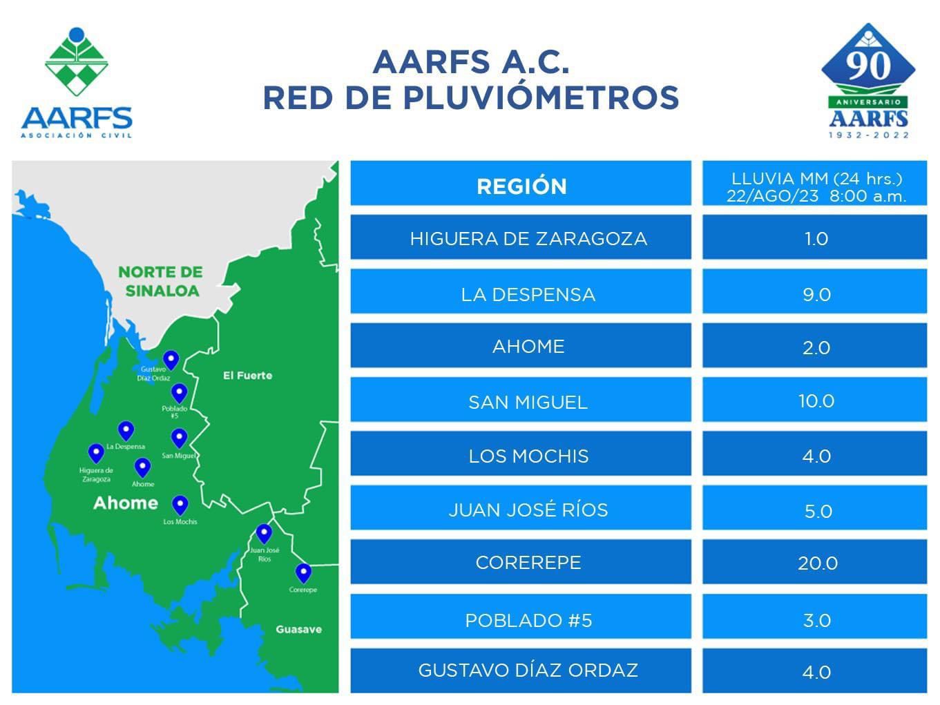 Mínimas las lluvias registradas en las últimas horas sobre Ahome
