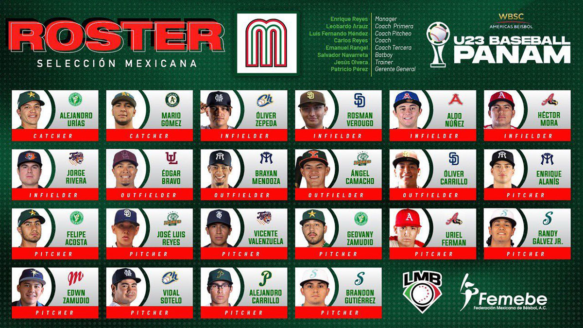 Plagado de sinaloenses, México anuncia roster para el Premundial de Beisbol sub23 en Nicaragua
