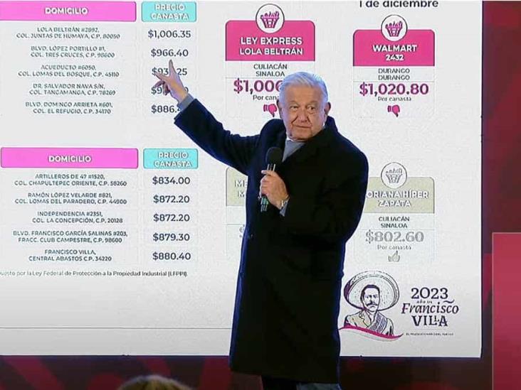 No habrá aumento de precios ni de impuestos para los mexicanos en 2024, asegura AMLO