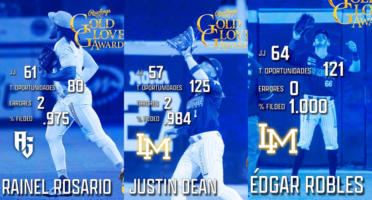 Rosario, Robles y Dean son Guante de Oro en la Liga Mexicana del Pacífico