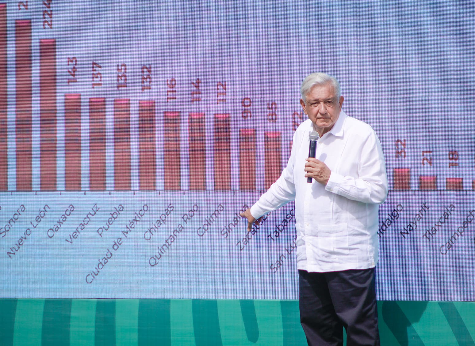 ‘Son buenos resultados, quisiéramos más’; AMLO defiende estrategia de seguridad, tras ‘levantones’