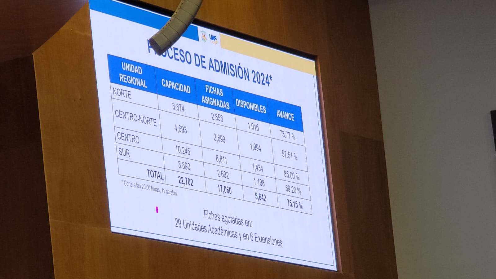 Aún hay 5 mil 642 fichas disponibles en unidades de bachillerato de la ...