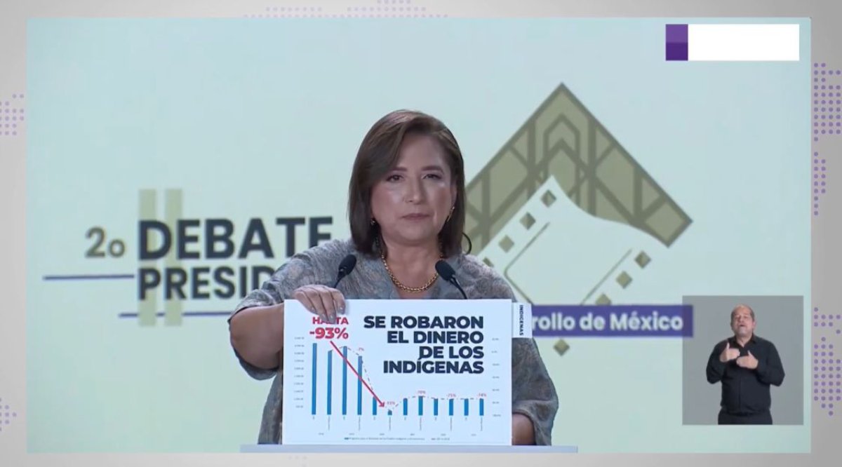 ‘La candidata de las mentiras, anda de turista electoral’: Xóchitl Gálvez