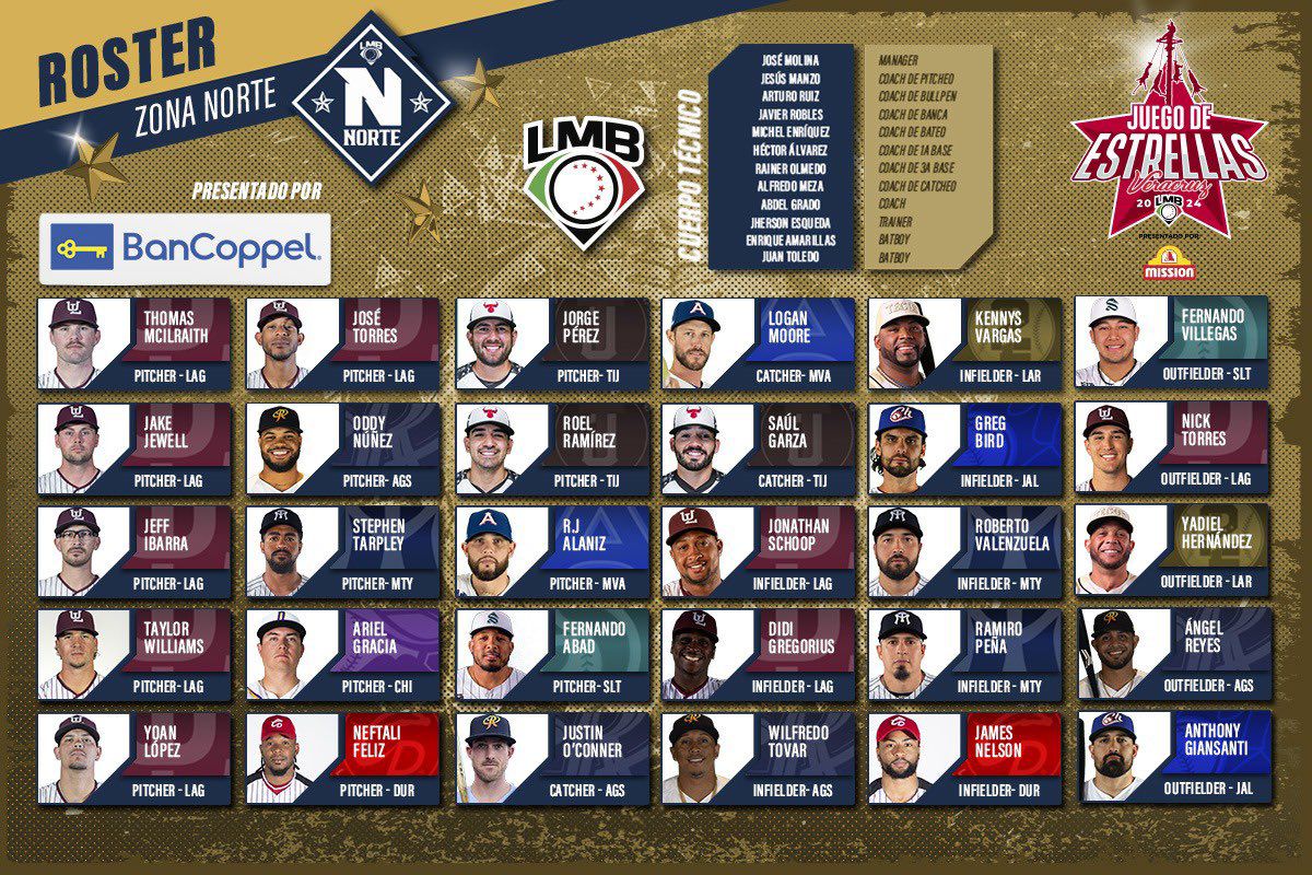 Definidos ambos roster para el Juego de Estrellas 2024 de la LMB