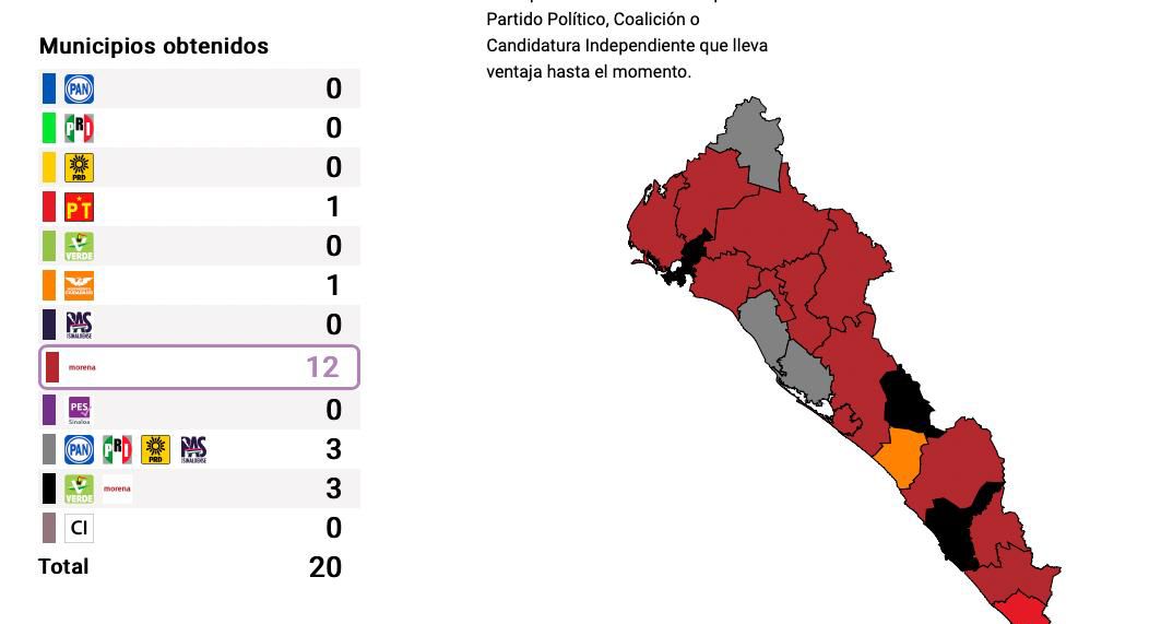 Alcaldías de Sinaloa: son 15 para Morena, 3 para la Coalición, 1 el PT y 1 MC