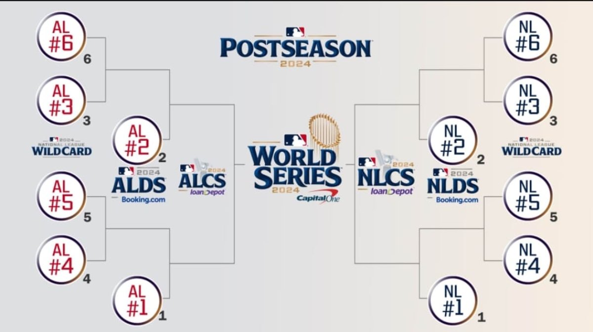 Anuncia la MLB su calendario de postemporada