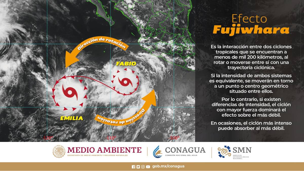 Efecto Fujiwhara: Tormentas tropicales asedian a México en temporada de huracanes