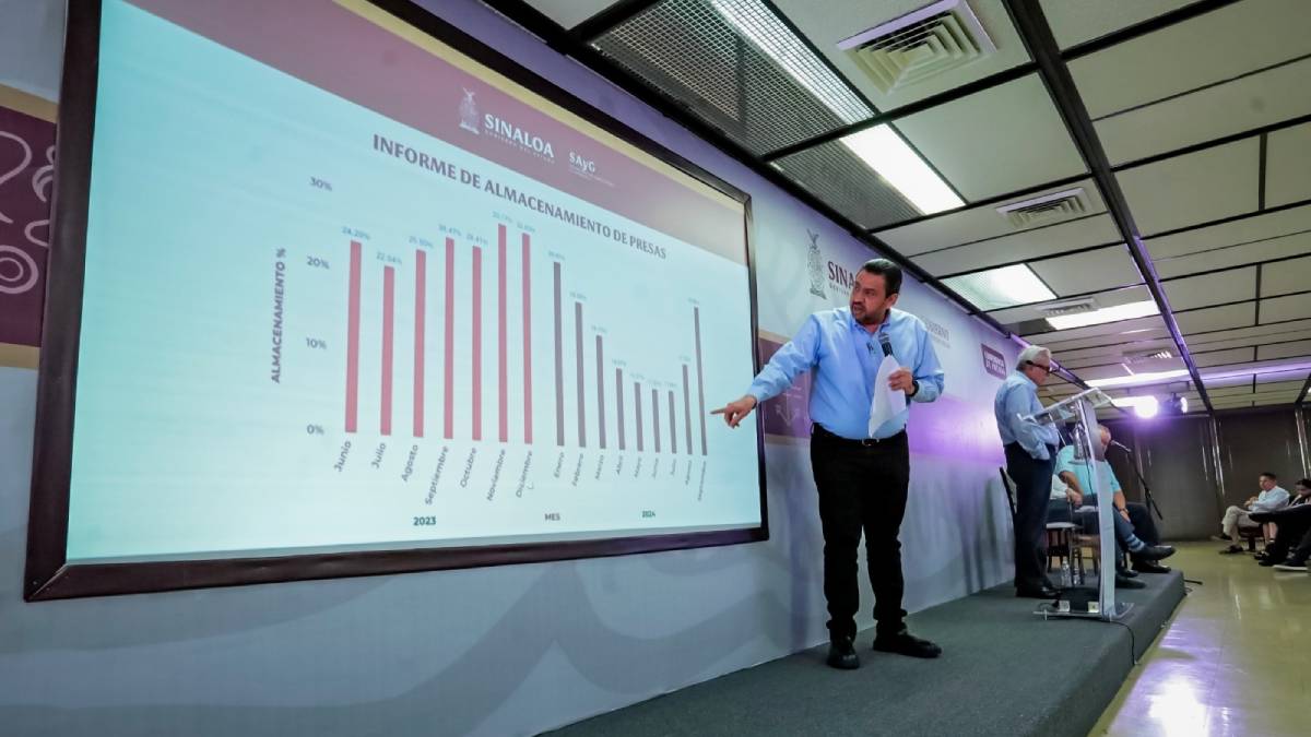 Presas de Sinaloa llevan un almacenamiento del 29.6%; ya se superó a septiembre de 2023