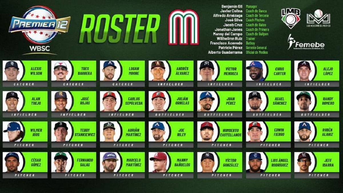 Listo el róster de México para el Premier12 WBSC 2024