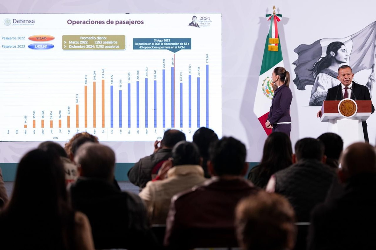 Claudia Sheinbaum destaca al AIFA como un aeropuerto en crecimiento en transporte de carga y usuarios están satisfechos