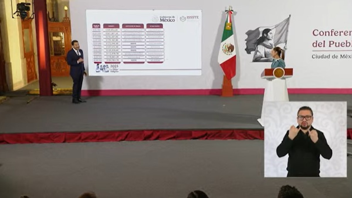 Detectan en el ISSSTE al menos 10 pensiones que superan el límite máximo legal, ‘se podrían ajustar o cancelar’: Batres