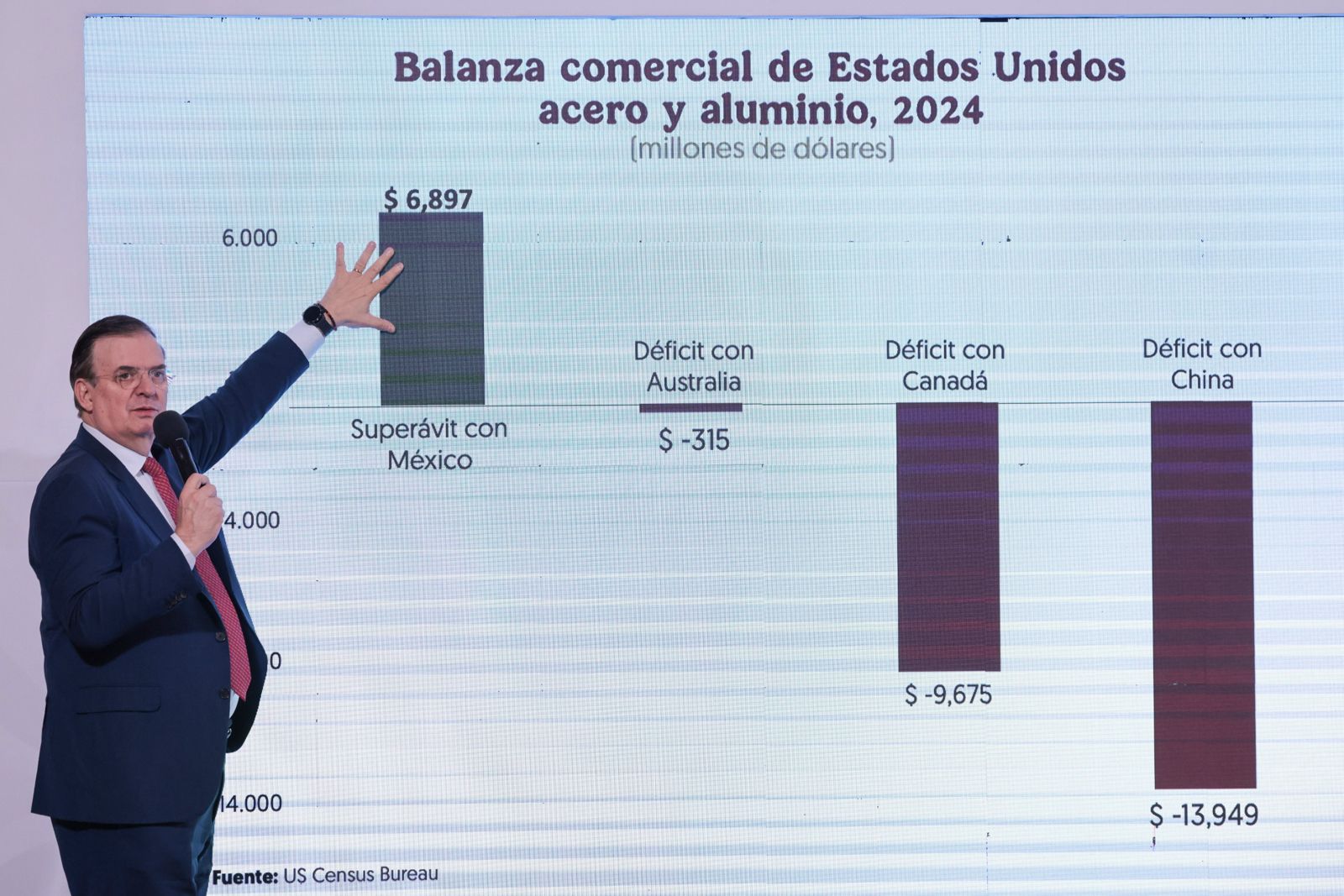 De ‘mala idea’, califica Ebrard los aranceles al aluminio y acero de Trump; esta es la razón
