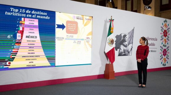 ‘México está de Moda’: Gobierno de Sheinbaum se propone ser el quinto país más visitado del mundo