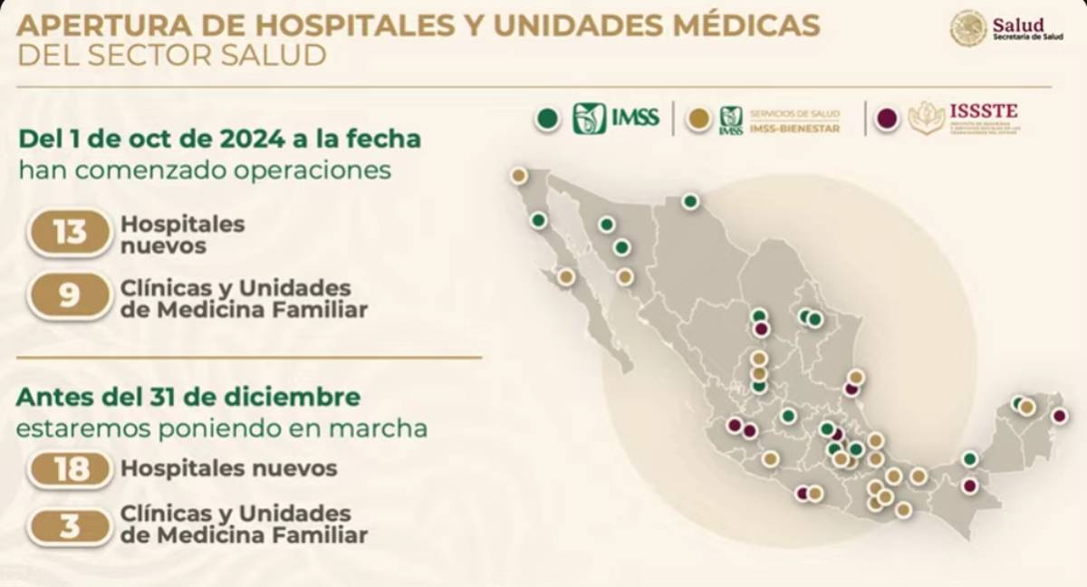 Apertura de hospitales y unidades médicas de salud