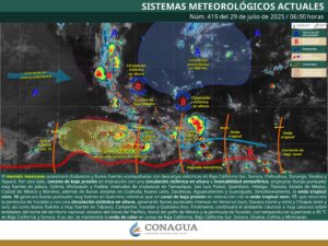clima