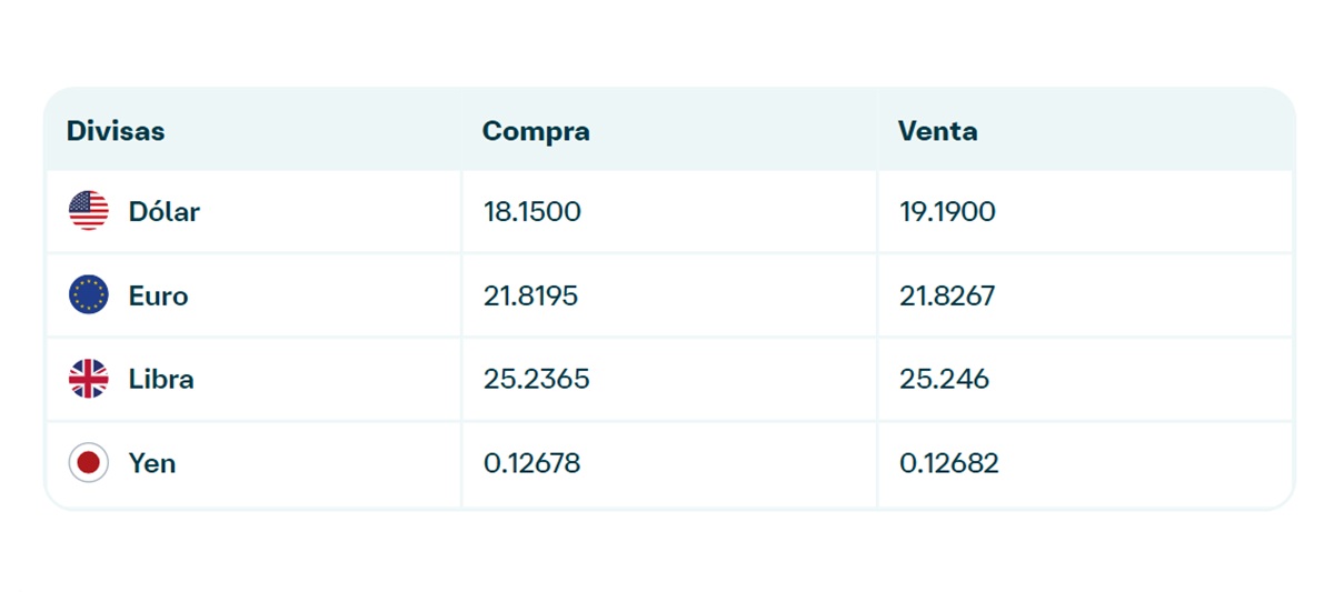 Precio del dólar en Banamex