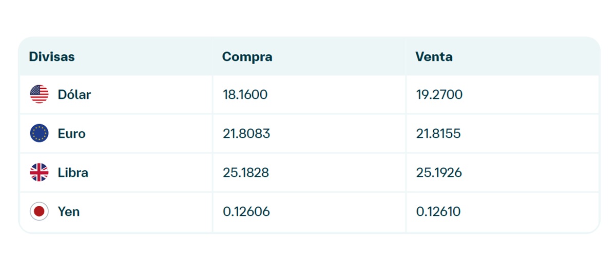 Precio del dólar en Banamex