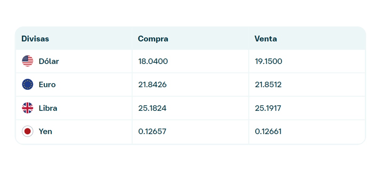 Precio del dólar en Banamex