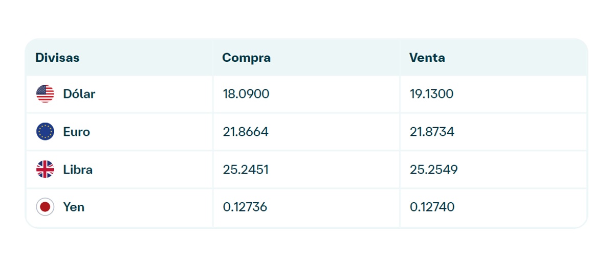 Precio del dólar en Banamex
