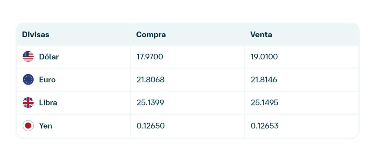 Precio del dólar en Banamex