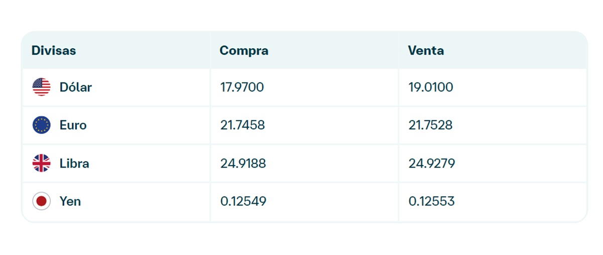 Precio del dólar en Banamex