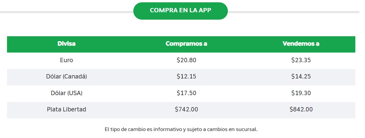 Precio del dólar en Banco Azteca
