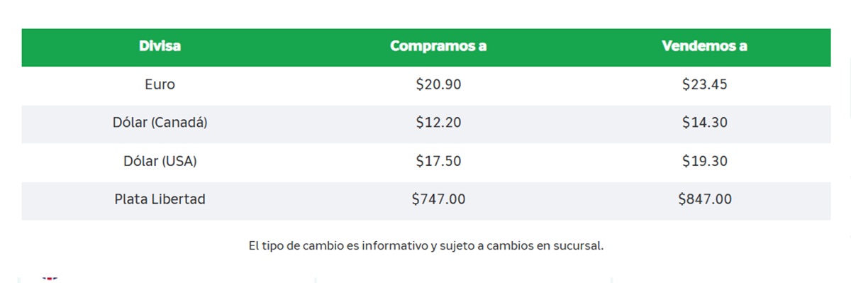 Precio del dólar en Banco Azteca