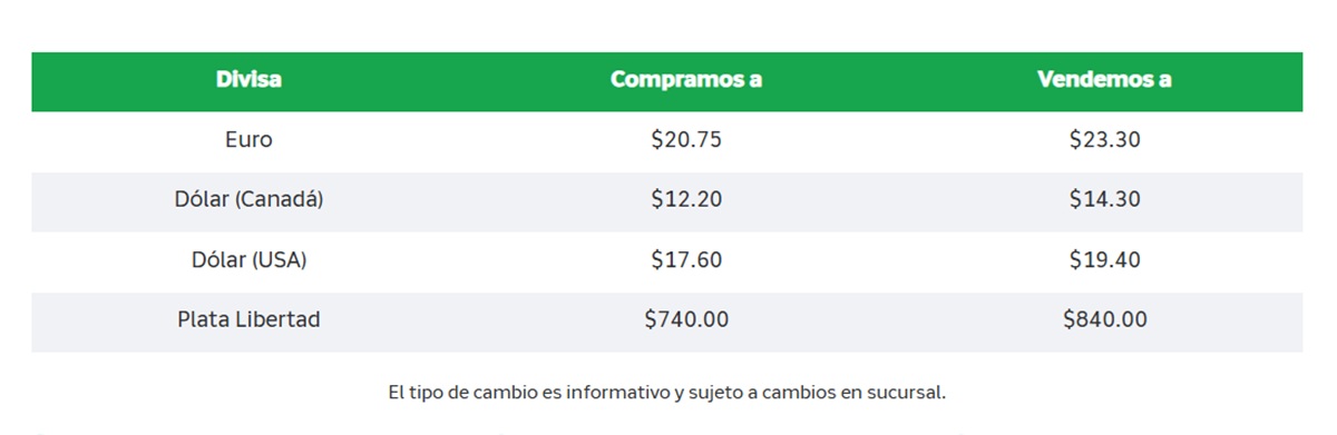 Precio del dólar en Banco Azteca