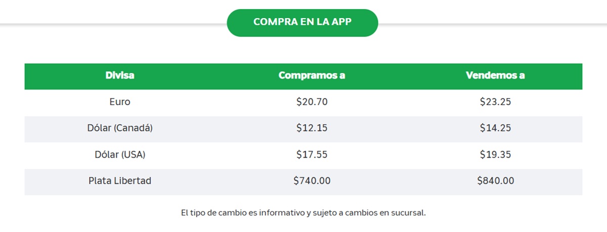 Precio del dólar en Banco Azteca