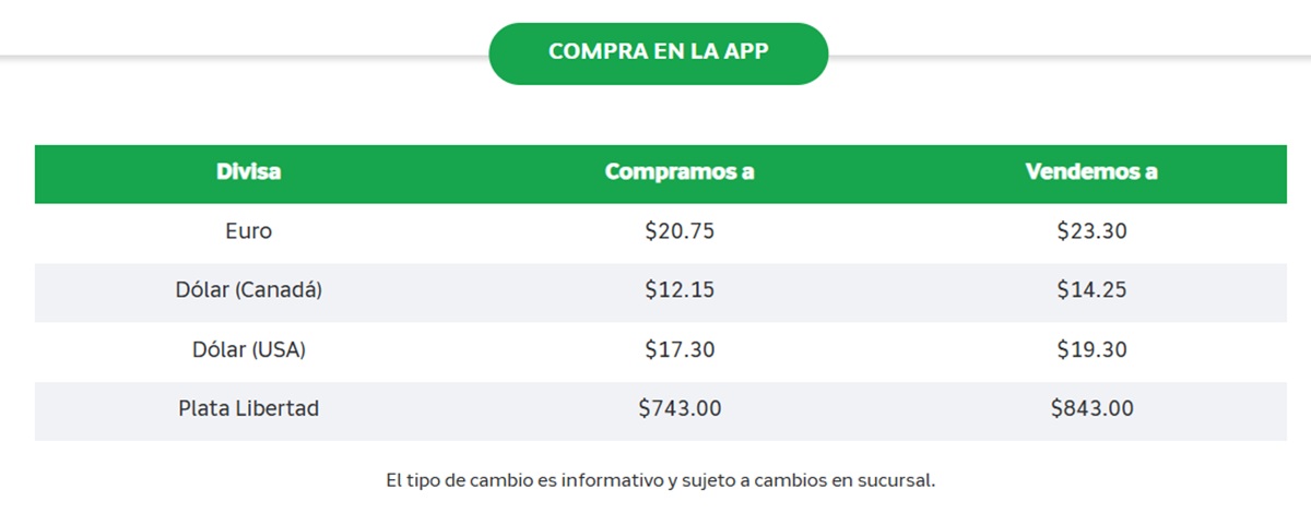 Precio del dólar en Banco Azteca