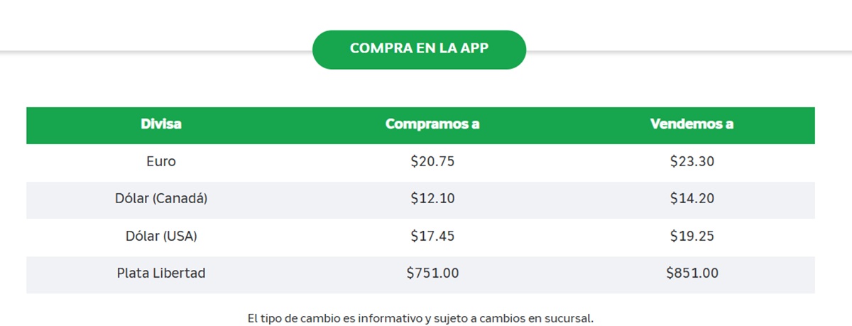 Precio del dólar en Banco Azteca