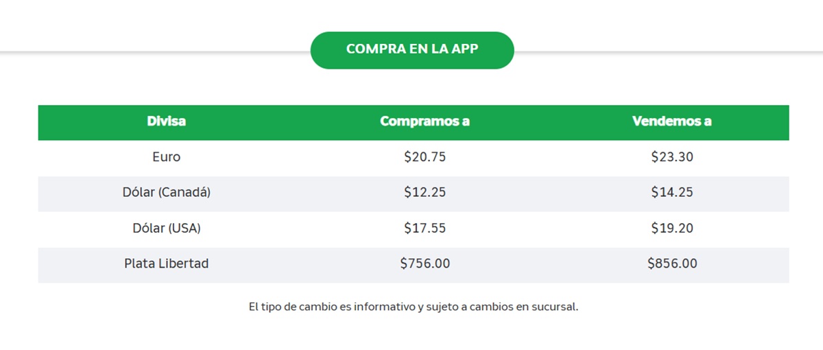 Precio del dólar en Banco Azteca