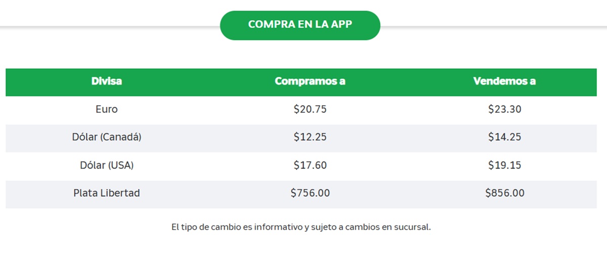 Precio del dólar en Banco Azteca