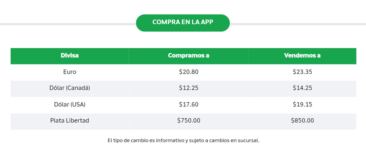 Precio del dólar en Banco Azteca