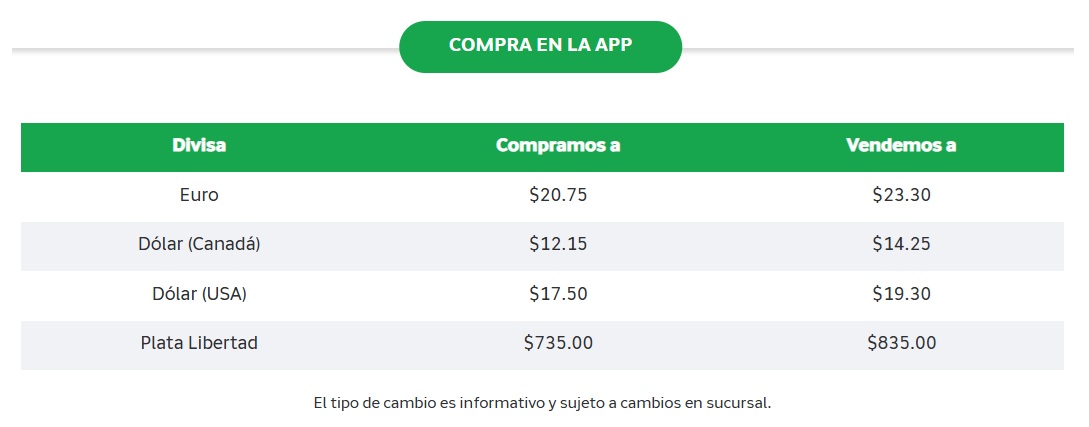 Precio del dólar en Banco Azteca