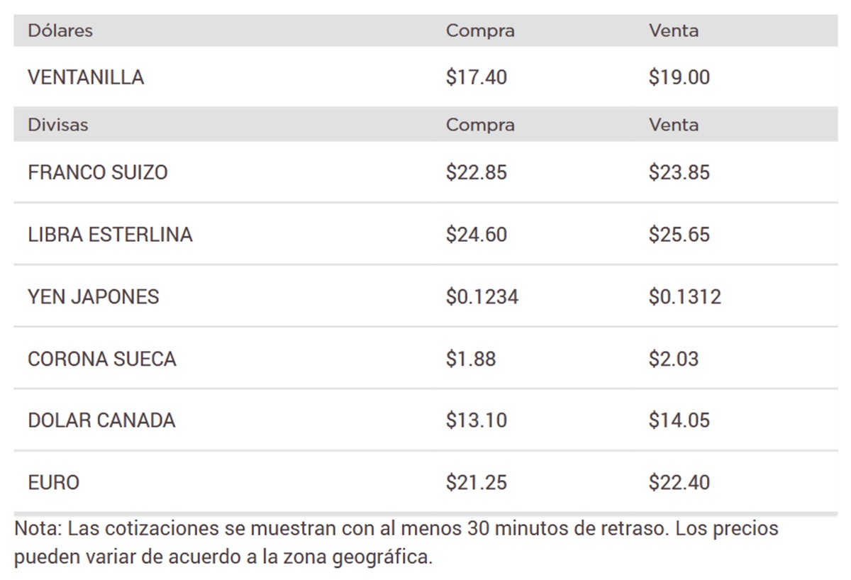 Precio del dólar en Banorte
