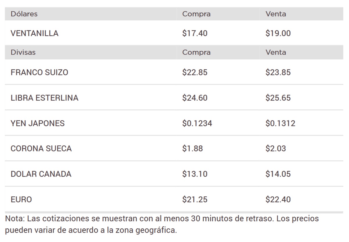 Precio del dólar en Banorte