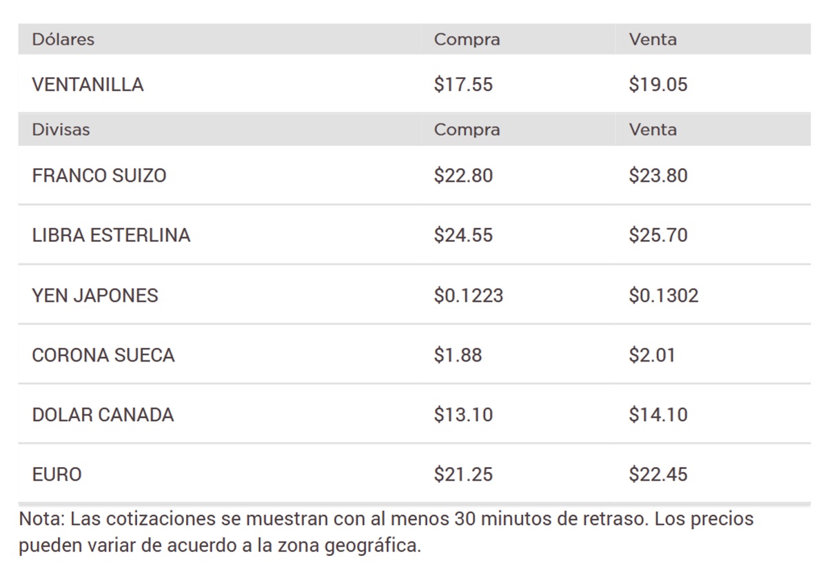 Precio del dólar en Banorte